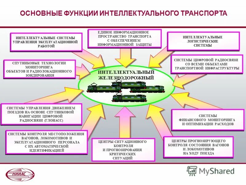 Средства мониторинга информационной