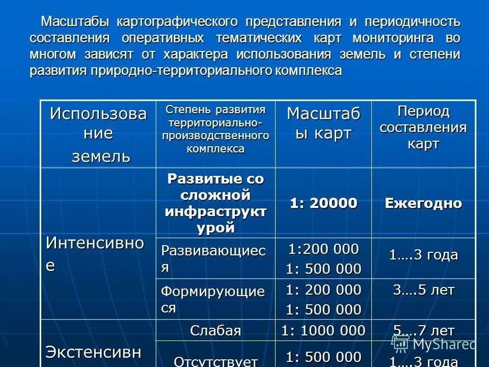 Периодичность составления отчетности в управленческом учете. С какой периодичностью составляется. Отчетность центров ответственности. С какой периодичностью составляется. Занятия с определенной периодичностью это.