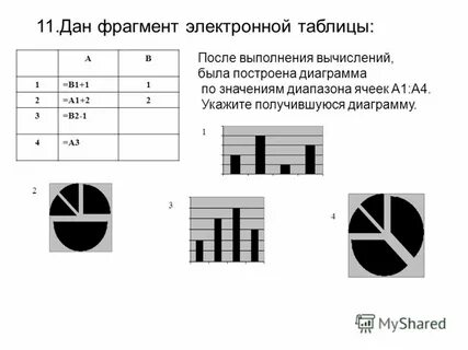 После выполнения вычислений была построена диаграмма