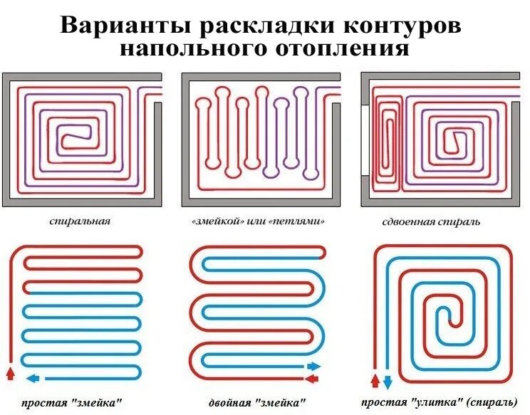 Схема укладки труб для водяного теплого пола. Схема раскладки труб водяного теплого пола. Способы укладки труб теплого водяного пола. Тёплый пол водяной схема укладки. Способы раскладки