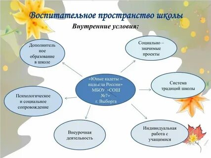 Практика воспитательной работы родительского комитета