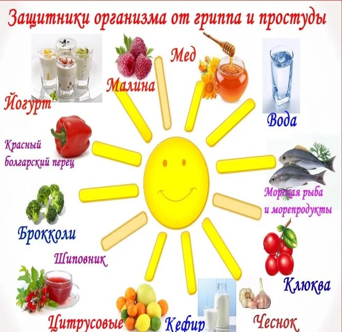 Защитить от простуды