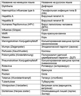 Латинские названия болезней