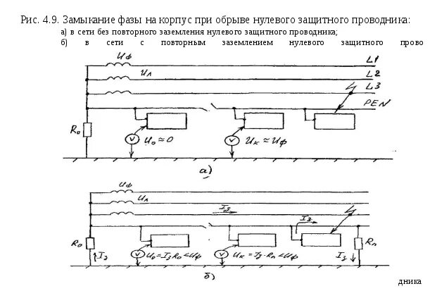 Схема повторного заземления нулевого провода Замер контура заземления фото
