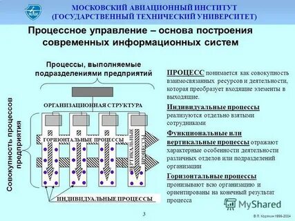 Горизонтальные процессы