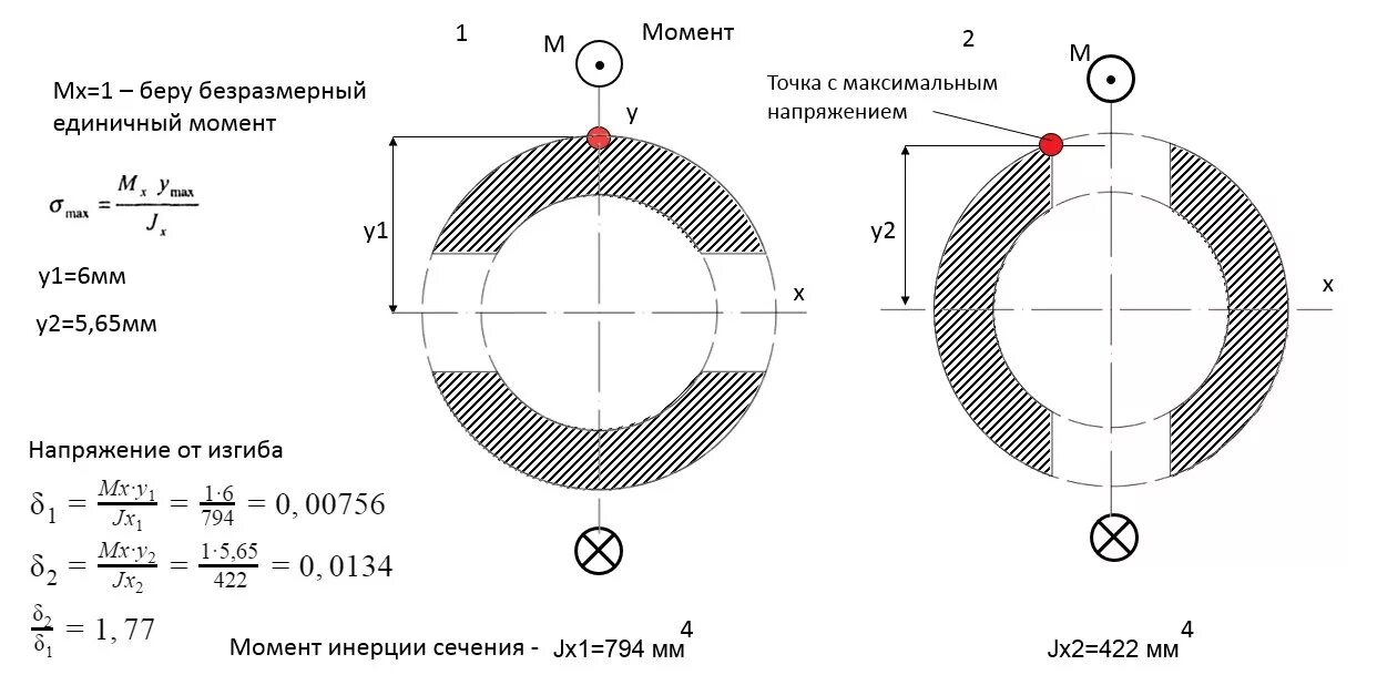 Кольцевой момент. Момент сопротивления поперечного сечения трубы. Момент сопротивления кручению трубы с отверстием. Момент инерции сечения трубы. Момент инерции поперечного сечения кольца.