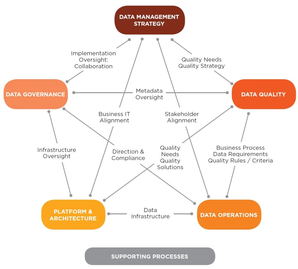 Data scientist. Биг дата инженер. Data role. Big responsibility. Data engineer.