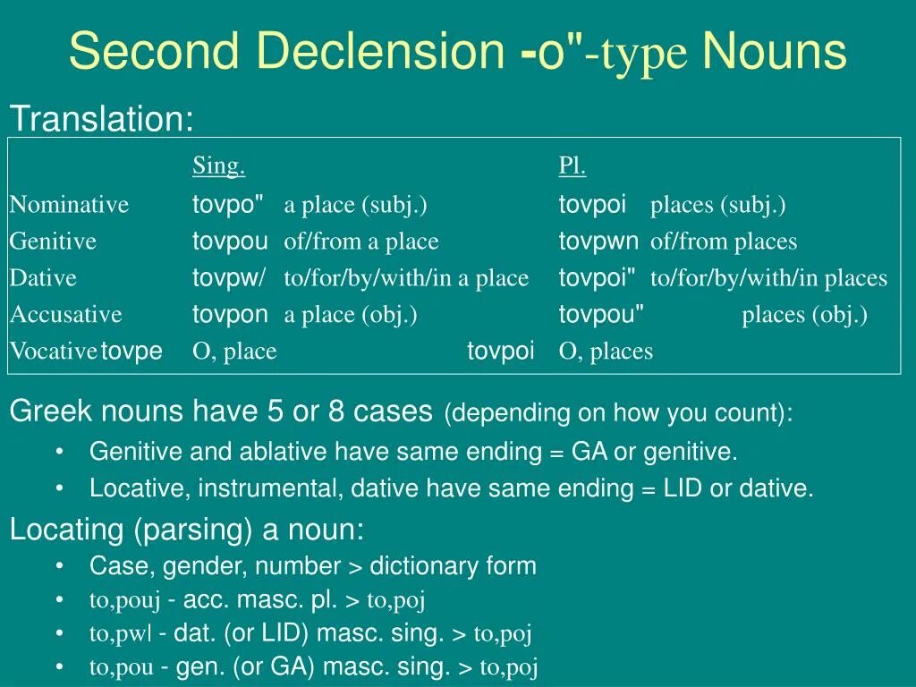 The common case and the genitive case. Genitive case of nouns. Animate and inanimate nouns. Case of noun. Possessive case в английском языке.