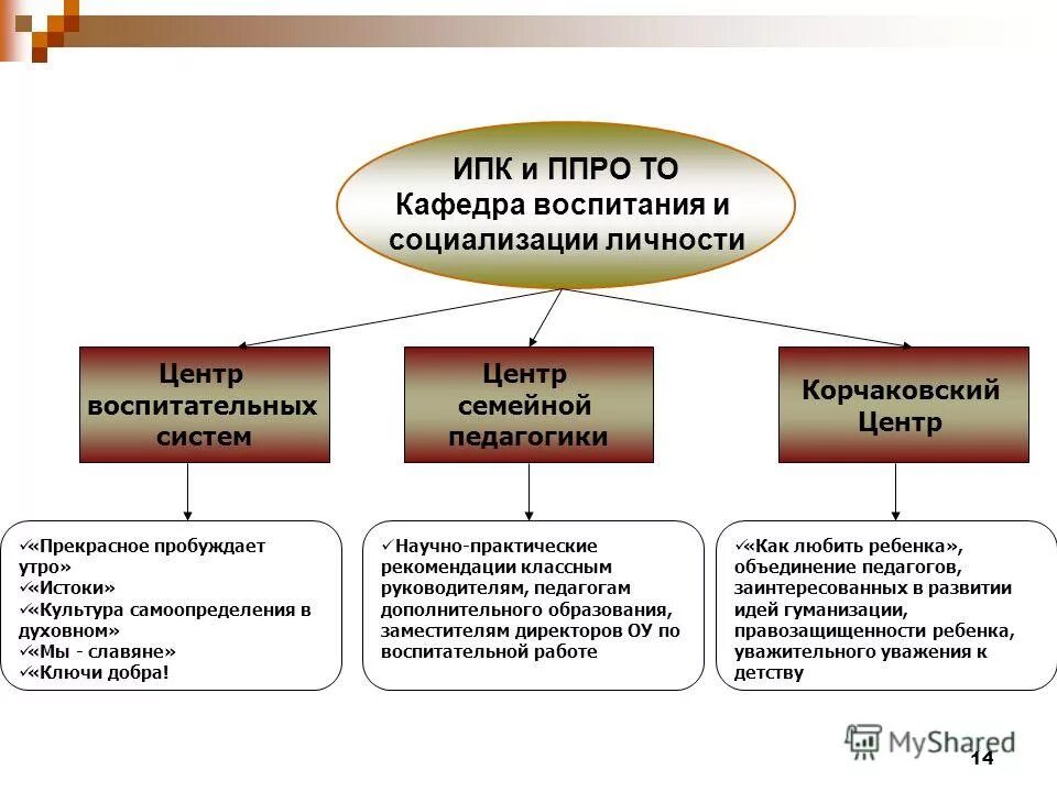 Система институтов повышения квалификации
