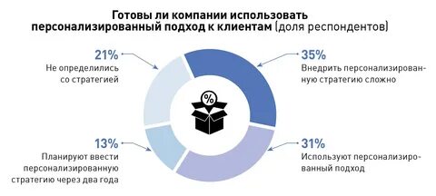 Организации 2018 года