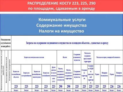 Найма жилого помещения косгу