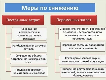 Переменная заработная плата это