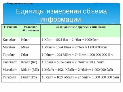 90 мбит в мб