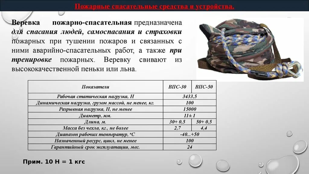 Ттх веревки пожарной спасательной. Порядок и сроки испытания спасательной веревки. Веревка спасательная впс-30 испытание. Периодичность проверки спасательной веревки. Веревка спасательная впс-30 характеристики.