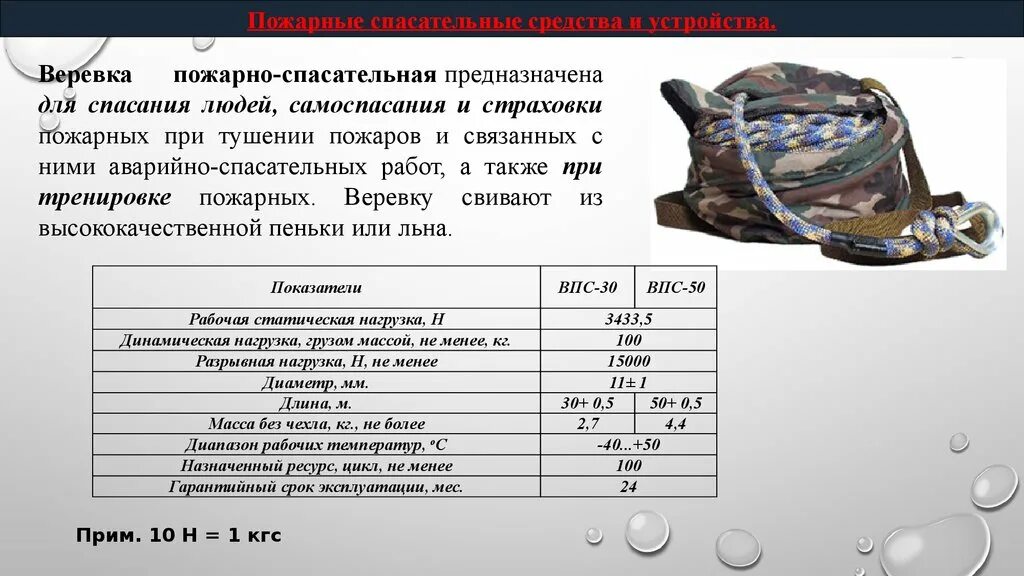 Требования к спасательным веревкам. Веревка пожарная ТТХ. Веревка пожарная спасательная ТТХ. ВПС-30 веревка пожарная спасательная ТТХ. Сроки испытания спасательной веревки.