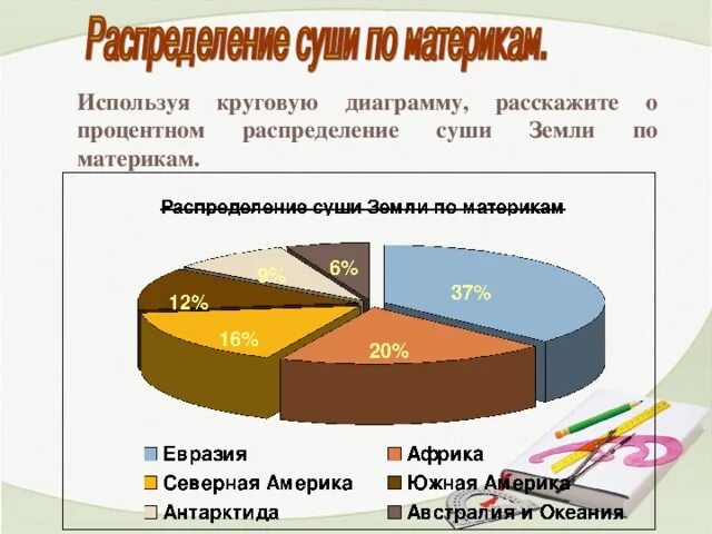 Какой процент суши занимает