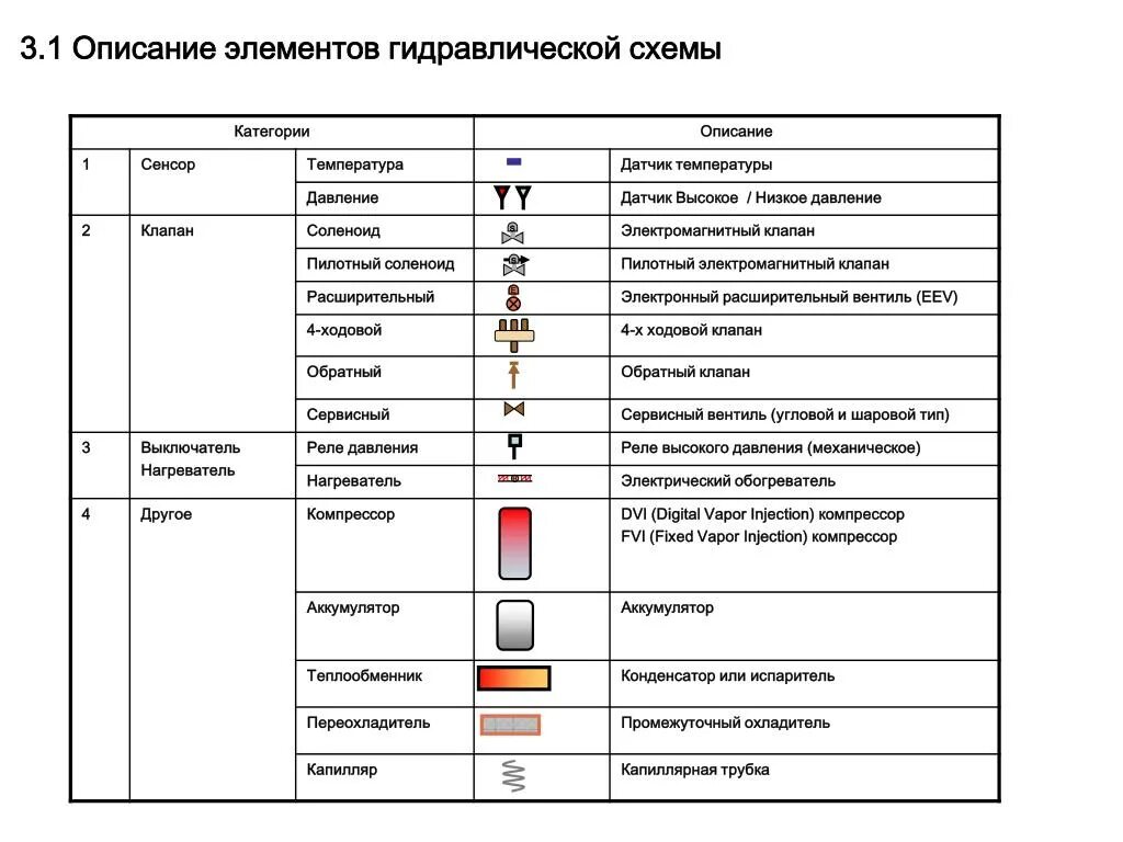Обозначение датчика давления на электрической схеме 9. Релейно-контактные системы управления