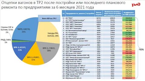 Обязательные условия отцепки