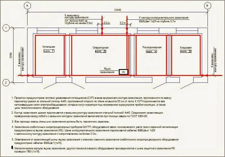 Пуэ п 3. Контур заземления щита помещения. контур заземления в электрощитовой пуэ нормы. внутренний контур заземления чертеж. нормы монтажа контур заземления.
