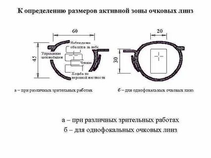 Расчет линз