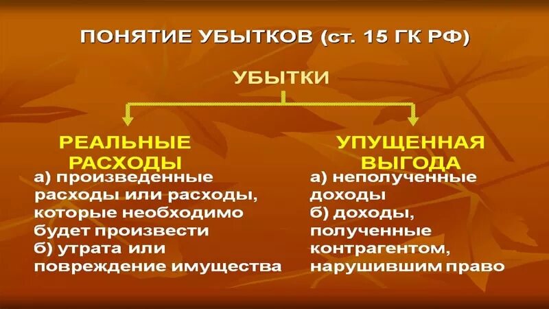 Упущенная выгода формула. Убытки и упущенная выгода. Недополученный доход и упущенная выгода. Упущенная выгода расчет пример. Решение упущенная выгода