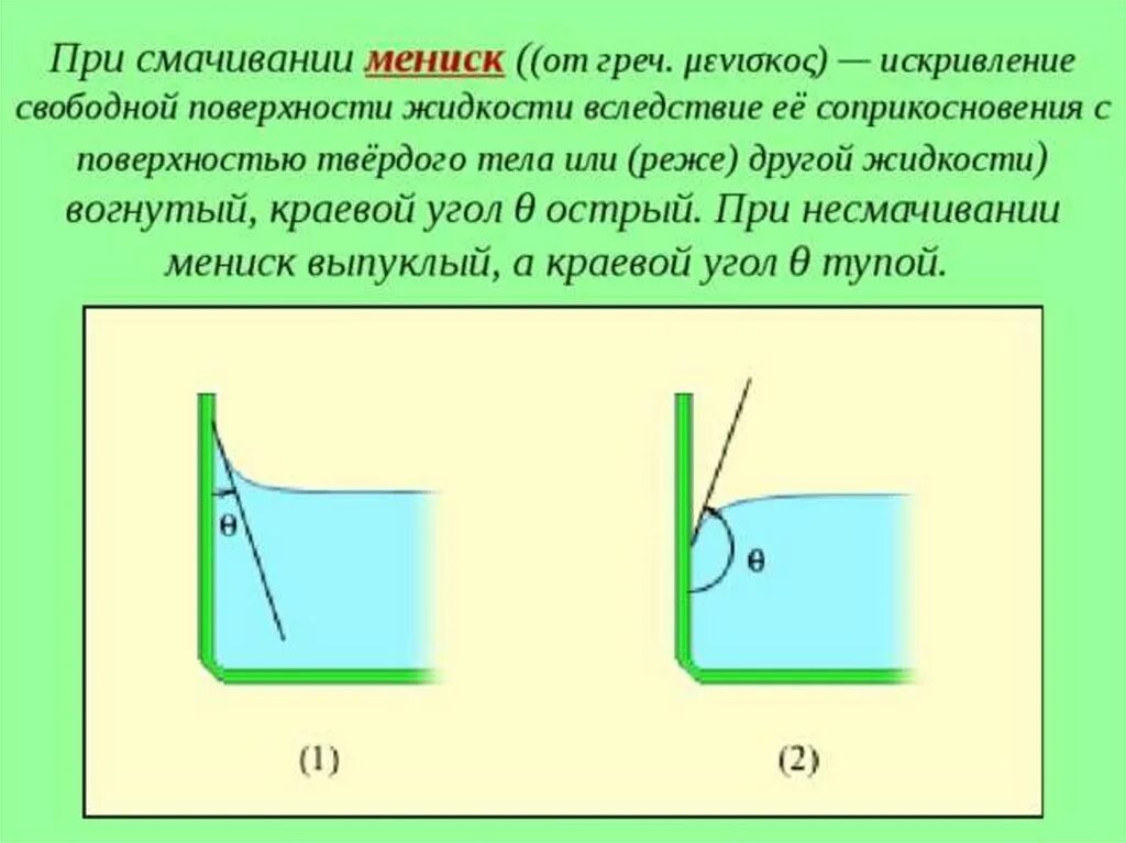 Поверхности смачиваемые водой. Смачиваемость жидкости. Смачивание поверхности водой. Мениск смачивающей и несмачивающей жидкости.