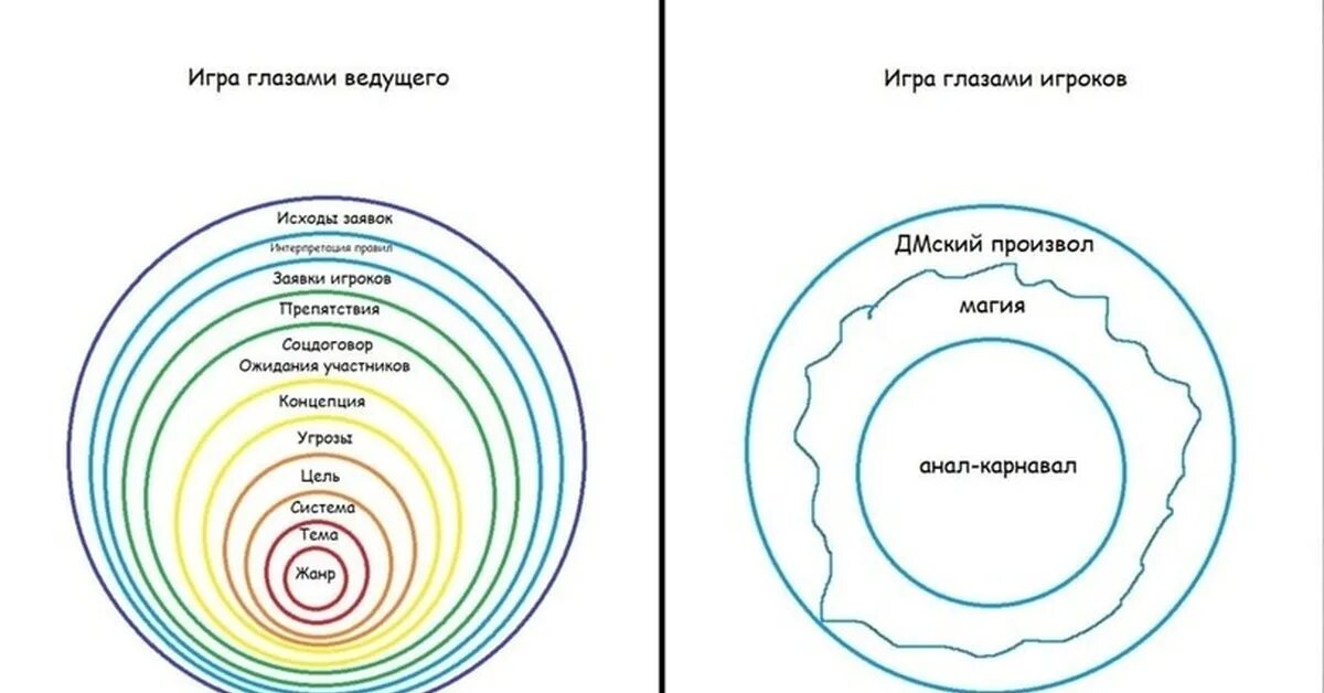 Читать система улучшения уровня бога