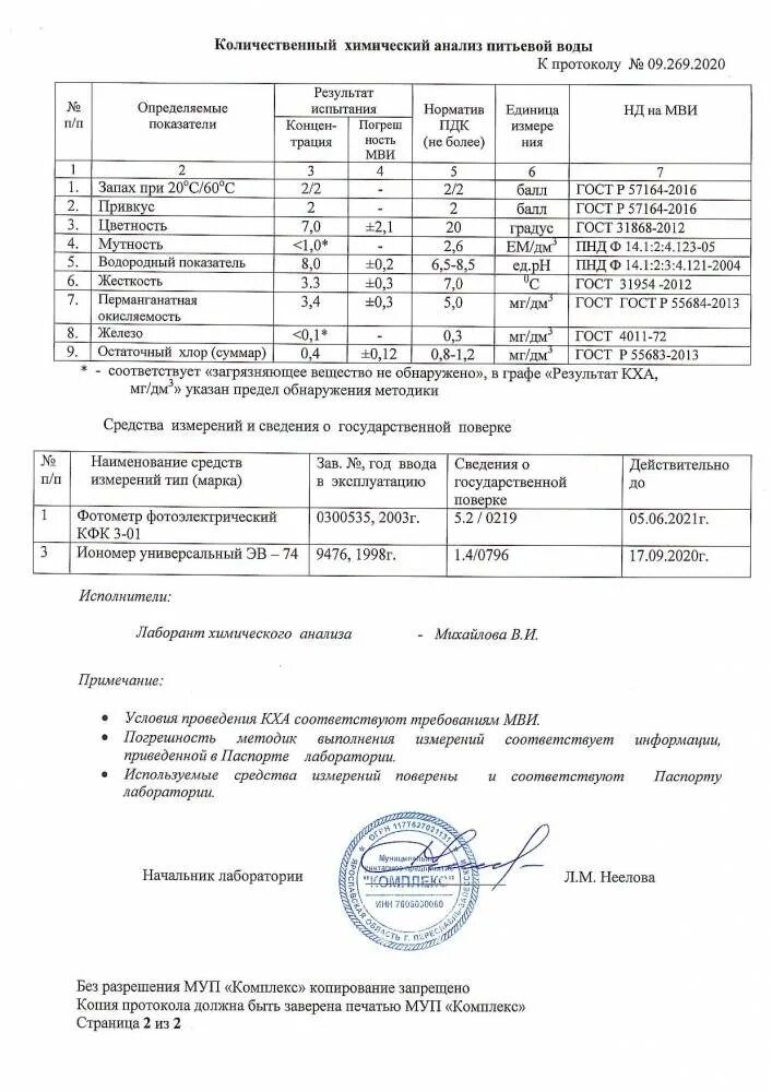 Результаты проб. Химический анализ водопроводной воды. результат анализа воды. протокол химического анализа воды. протокол результатов анализа проб воды.