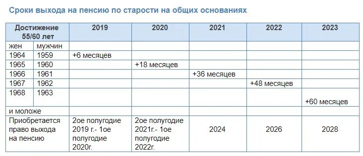 Пенсия мвд сколько нужно