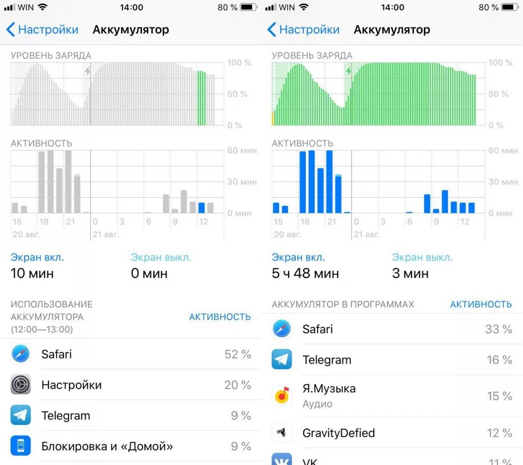 График расхода батареи iphone 11 Pro. График расхода аккумулятора айфон. Статистика батареи айфон 11. Аккумуляторы айфоны график.
