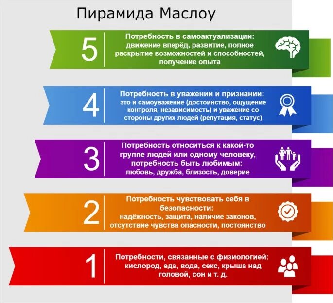 Последовательности уровень 1