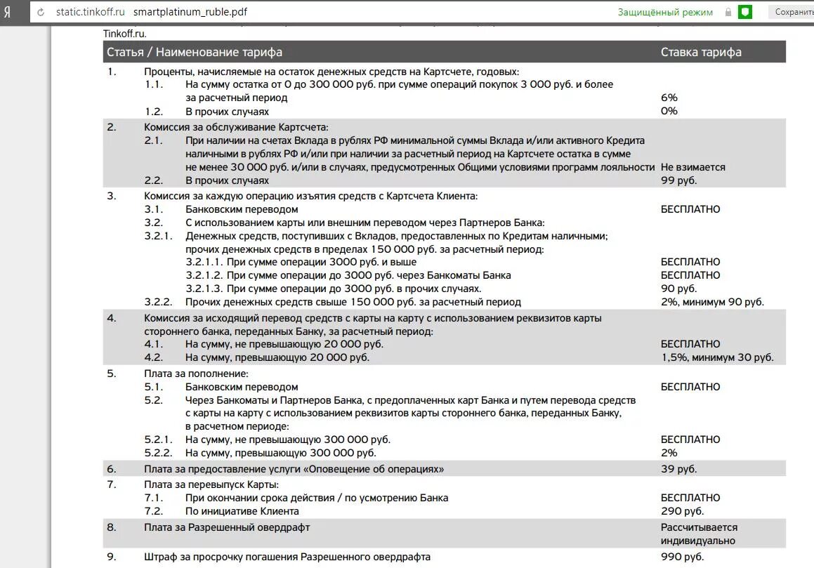 Тарифы карты тинькофф Блэк. Тариф тинькофф Блэк дебетовая. Тариф 3.3 тинькофф Блэк. Тинькофф банк тарифы. Операции по карте тинькофф