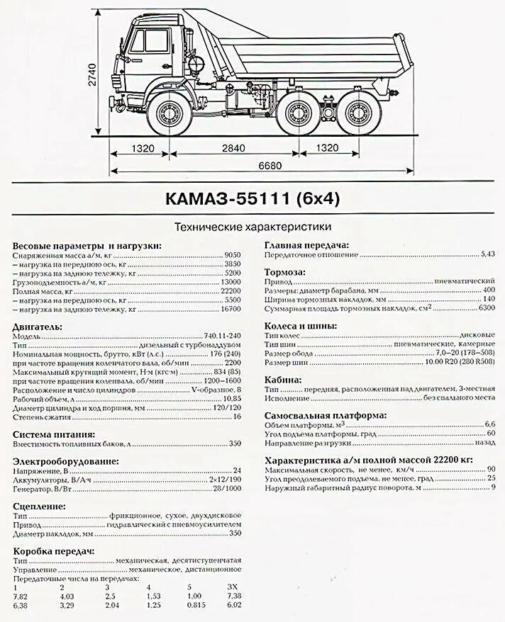 Средняя скорость груженого самосвала