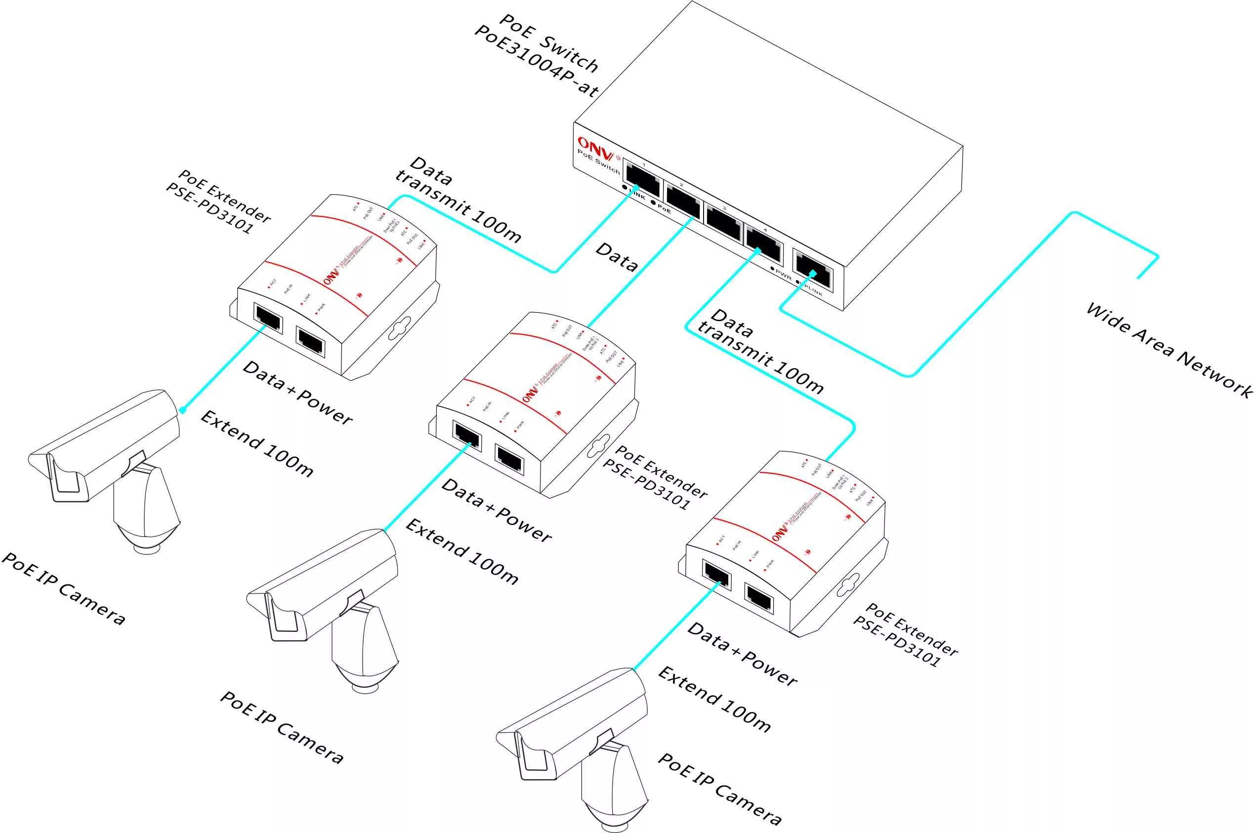 Poe подключение ip. POE коммутатор для IP камер din. POE коммутатор для IP камер 48 вольт. POE питание для IP камер. Схема подключения кабеля IP видеонаблюдения.