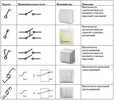 Как обозначаются выключатели и розетки на схеме