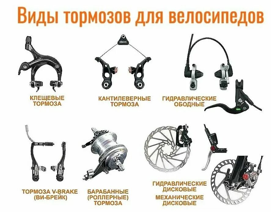 Где тормоз на велосипеде. Тормозная система велосипеда схема. Велосипед система передних клещевых тормозов. Ободной велосипедный тормоз схема. Из чего состоит тормозная система велосипеда.