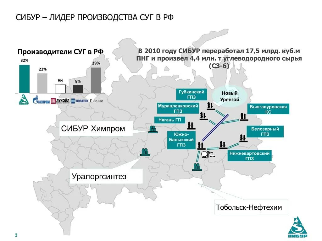 Центры переработки природного газа в западной сибири. Сибур Тобольск схема завода. Сибур Южно Балыкский ГПЗ. Тобольск Нефтехим Сибур. Сибур Нижневартовск Белозерный ГПЗ.