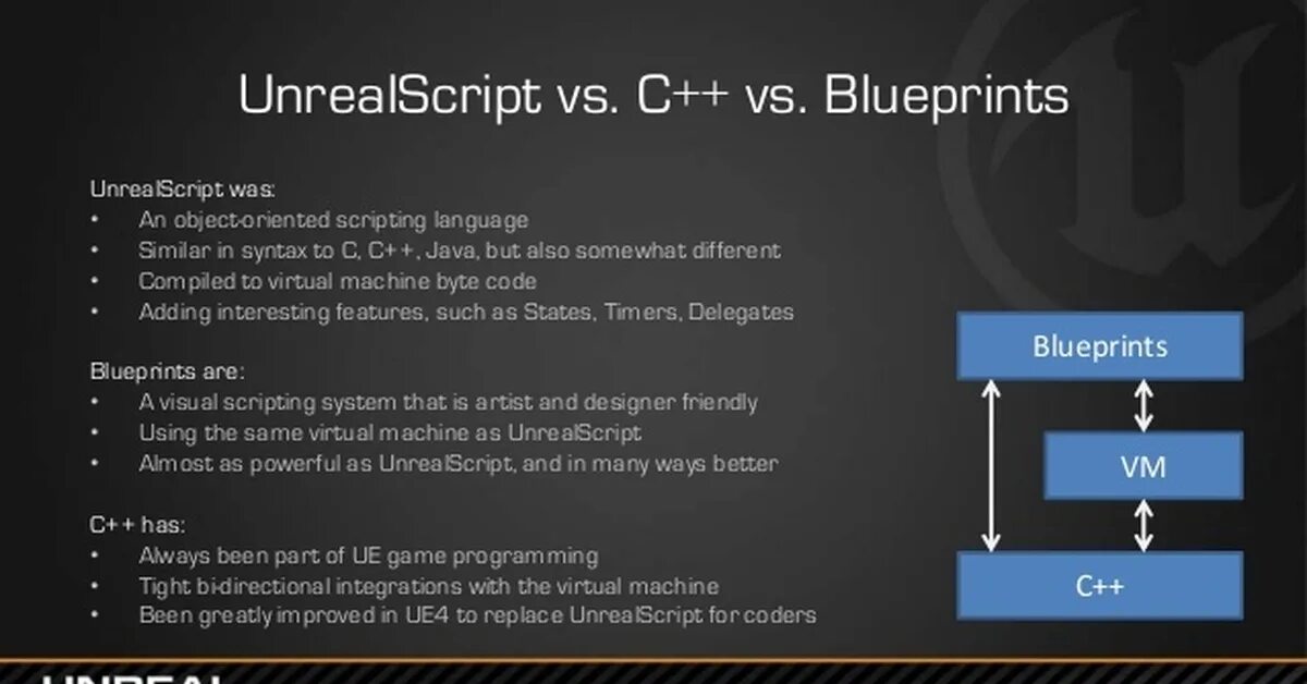 Unreal script. Blueprint программирование. Unreal engine программирование. Blueprint язык программирования. Unreal engine программирование на c++.