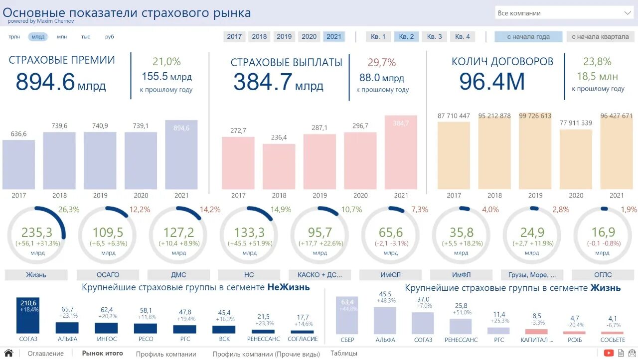 Итоги 2018. Результаты по итогам первого полугодия. Страховой рынок Молдовы. Первое полугодие 2021. Российское страхование жизни 2021.