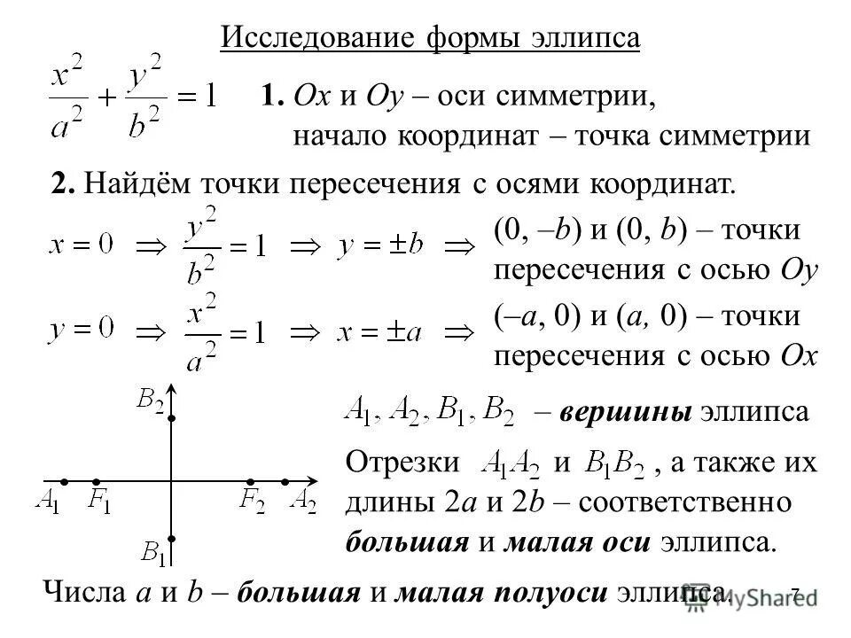 У 3х 2 с осями координат. Исследование эллипса по его каноническому уравнению. Эллипс исследование уравнения эллипса. Исследование формы эллипса по его каноническому уравнению. Исследование канонического уравнения эллипса.