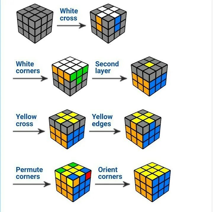 Как собрать рубика 4х4. Формулы кубика Рубика 4х4. Алгоритмы для кубика Рубика 4х4 для начинающих. Как собрать кубик Рубика 4х4. Цвета кубика Рубика 4х4.