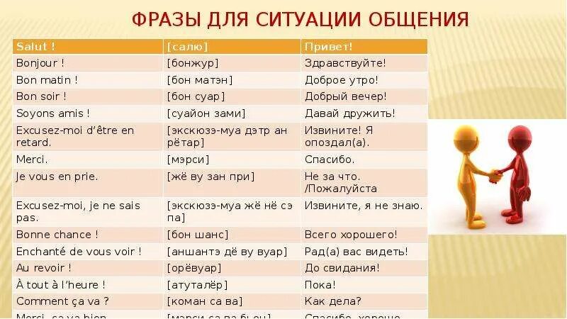 Ситуация общения 6. Типовые ситуации общения. Ситуации общения примеры. Фразы для презентации. Ситуация общения 6 класс презентация.