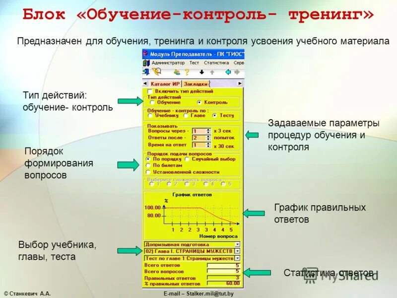 Тест контроль обучения