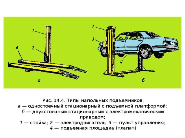 Подъемник autolift 3000 чертёж. Классификация подъемников вышек. Виды подъемников. Гидравлический подъемник manitou. Типы подъемников.