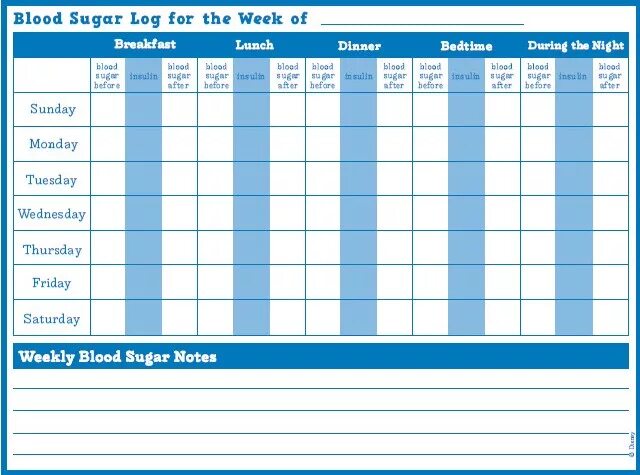 T me log shop. Blood Sugar Chart. Blood Sugar Tracker вфшиуеы. Blood Sugar Diary. Sample of Blood Sugar monitoring Chart.