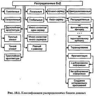 Классификация распределений