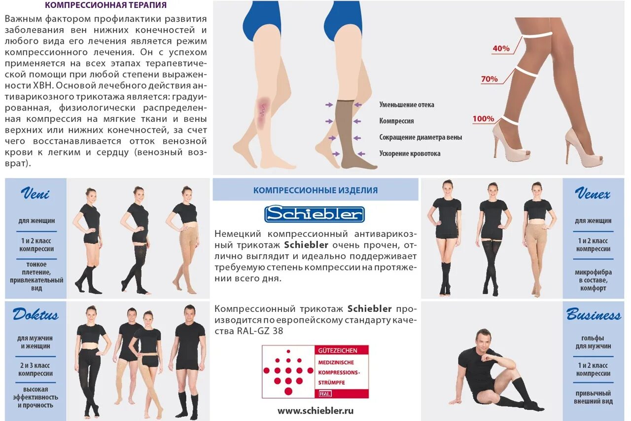 Сигварис компрессионный трикотаж Размерная сетка. Противоварикозный компрессионный трикотаж. Выбор компрессионного трикотажа. Надевание компрессионного белья. Сколько времени можно носить компрессионные чулки