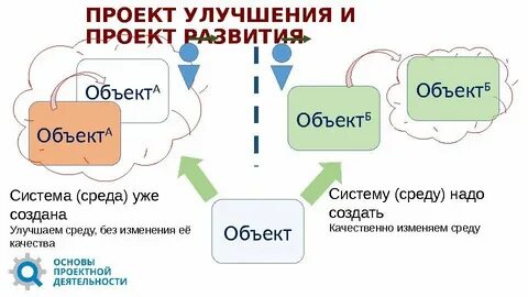Проекты улучшающие жизнь