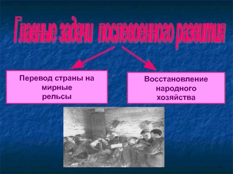 Задания после войны. Восстановление народного хозяйства после войны. Перевод народного хозяйства на мирные рельсы. Перевод экономики на мирные рельсы. Мирные рельсы это в истории.