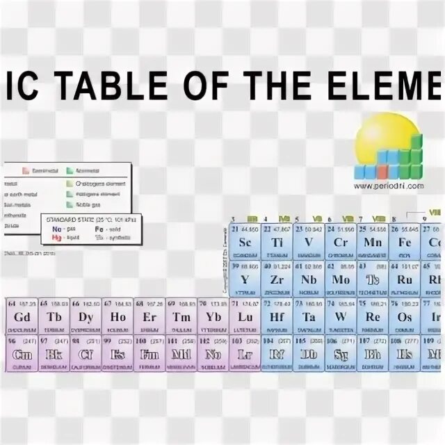 Элемент 20 16. Таблица периодических элементов. обои periodic table of elements. интерактивная таблица химических элементов. periodic table one element.